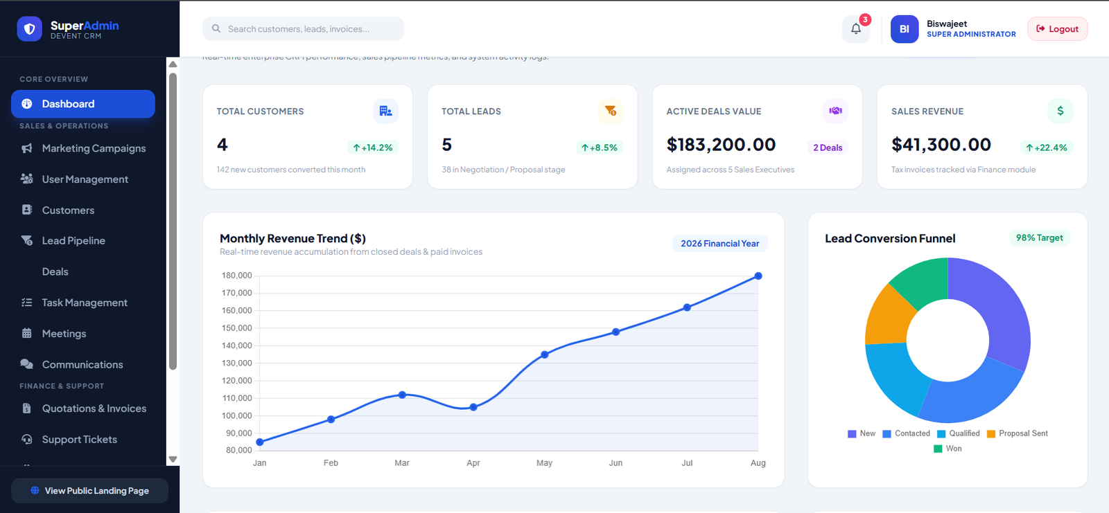 Customer Relationship Management(CRM)